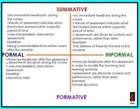 Common Formative Assessment Template