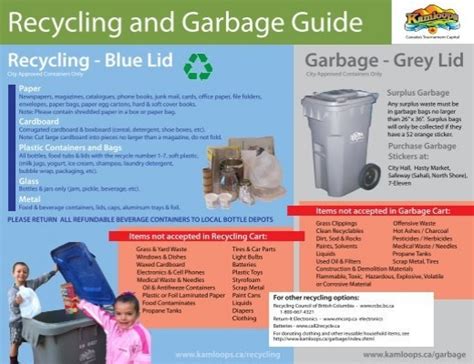 Recycling And Garbage Guide City Of Kamloops