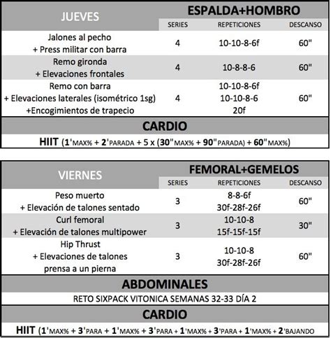 Entrenamiento Para La Portada Men S Health 2013 Semanas 17 Y 18 Xiii