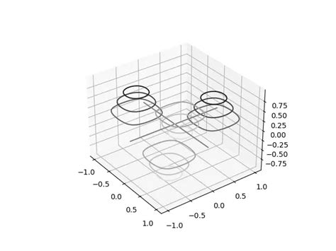 3d Contour Plots In Python Matplotlib Coderslegacy