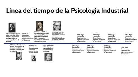 Linea De Tiempo Línea De Tiempo Historia De La Psicología Industrial