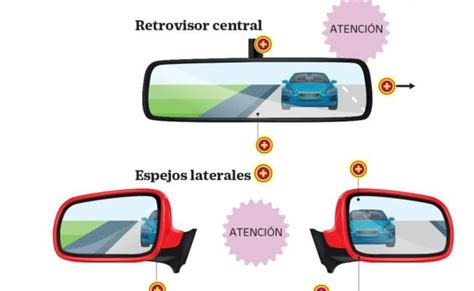 La Forma Correcta De Alinear Los Espejos Retrovisores Espejo