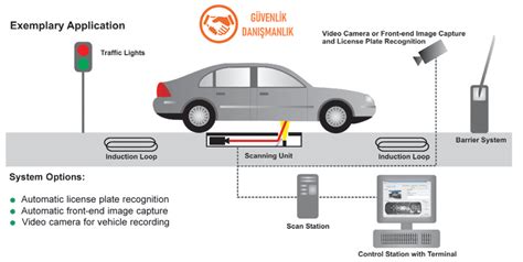 Under Vehicle Inspection Systems