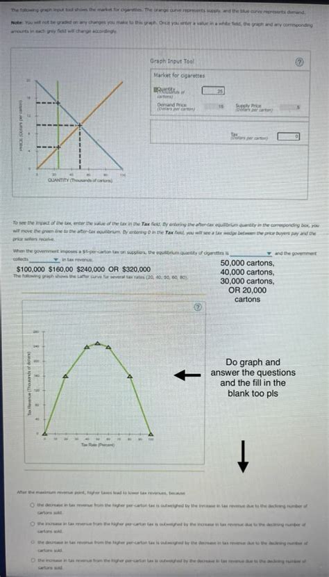 Answered The Following Graph Input Tool Shows Bartleby