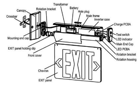 Plt Solutions Edge Lit Led Exit Sign Instruction Manual