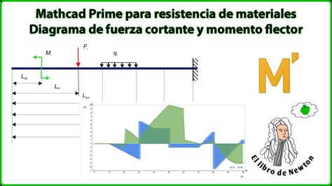 6 Diagrama De Fuerza Cortante Y Momento Flector Con Mathcad Prime YouTube