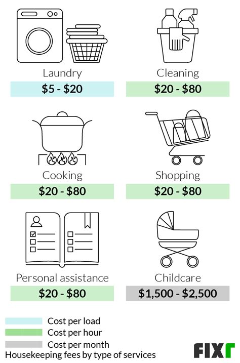 Fixr Housekeeping Cost Hourly Housekeeping Rates