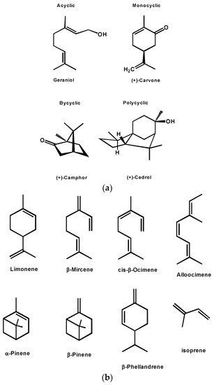 Terpenes And Terpenoids For Bioplastics Encyclopedia MDPI