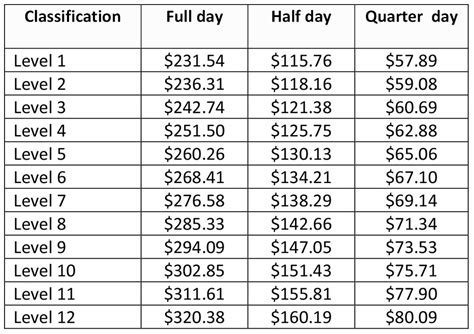 Pay Scale For Early Childhood Educators - Pay Period Calendars