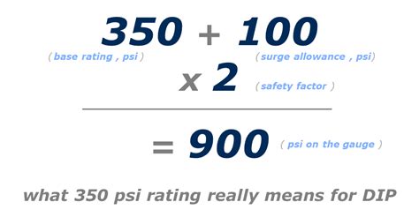 What Is The Ultimate Pressure Capability Of Class 52 Ductile Iron Pipe Mcwane Ductile Iron