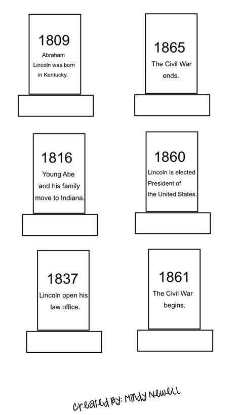 Abraham Lincoln Timeline Technology Iintegratetechnology Reading