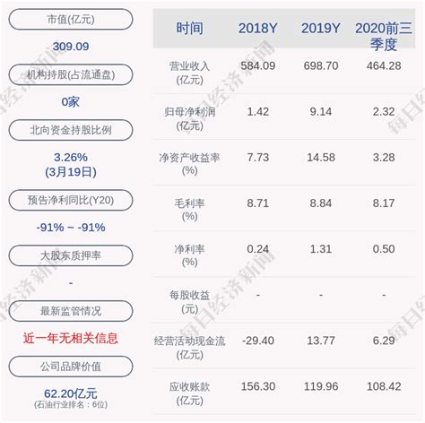 石化油服：预计2021年一季度净利润在156亿元左右公司