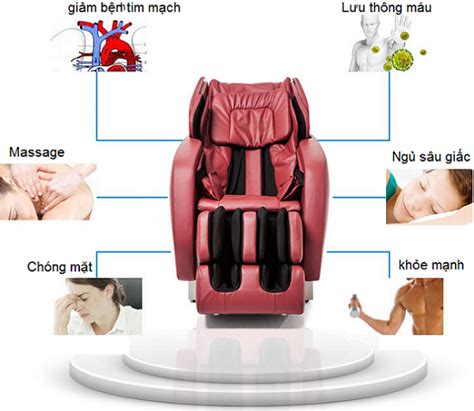 Mua Ghế Massage Tại Bình Dương Giá Rẻ Lại Tốt Đại Lý Cấp 1 Ghế Massage Nhật Bản