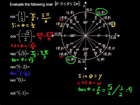 The Inverse Trigonometric Functions Precalculus Tips Youtube