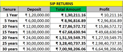 How To Become A Crorepati Using SIP Excel Calculator FinCalC Blog