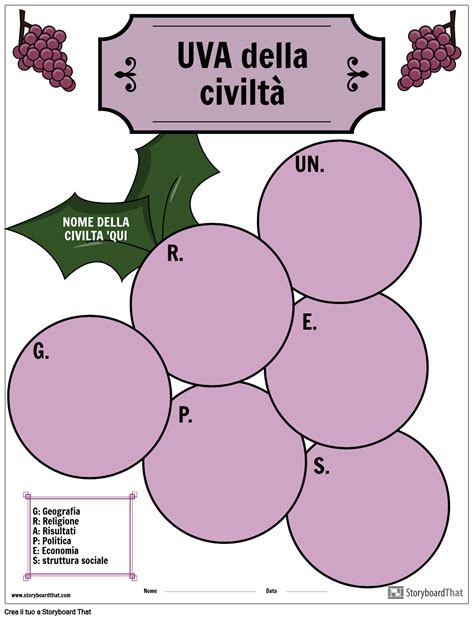 Organizer Grafico Uva Storyboard Par It Examples