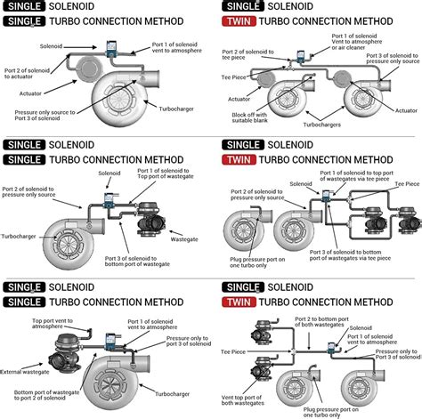 Boost_Control_Diagram – Gerald Just Projects