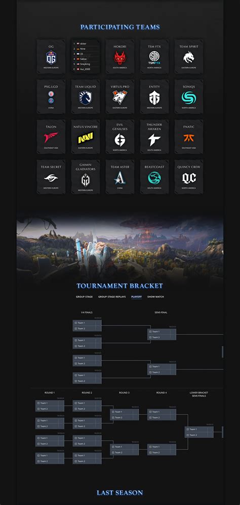 The International 2023 (Dota 2) | Landing page :: Behance