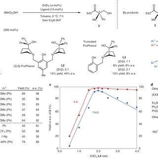 Zinc Catalysed Desymmetric Hydrosilylation Of Malonic Esters A