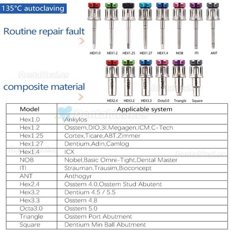 Comprar Kit Prot Sico Universal De Llave Dinamom Trica Para Implante