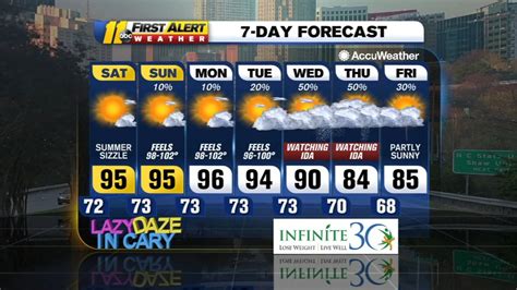 Nightly Weather Forecast For August 27 2021 Abc11 Raleigh Durham