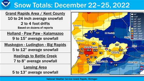 Blizzard Strikes Michigan On December 23 And 24 2022