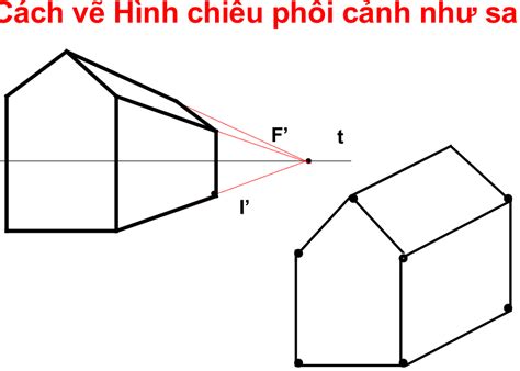 Hướng dẫn cách vẽ hình chiếu phối cảnh chữ a đơn giản cho người mới bắt đầu