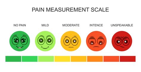 Faces Pain Scale Chart Royalty Free Vector Image