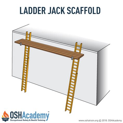 Ladder Jack Scaffold Infographic