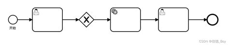 Vue中加 Flowable 流程图vue Flowable Csdn博客