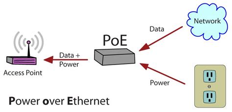 Cabling For Successful Power Over Ethernet Poe Installation By Aria