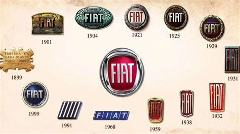 FIAT cumple 125 años te contamos cómo fue la curiosa historia de su