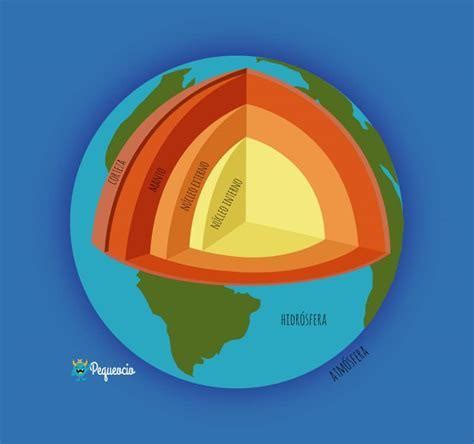 C Mo Dibujar El Mundo Y Las Capas De La Atmosfera Paso A Paso Muy