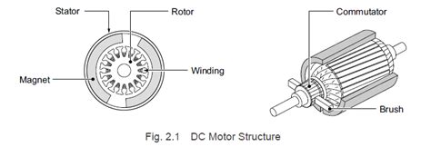 Dc Motor Brush Wiring Diagram