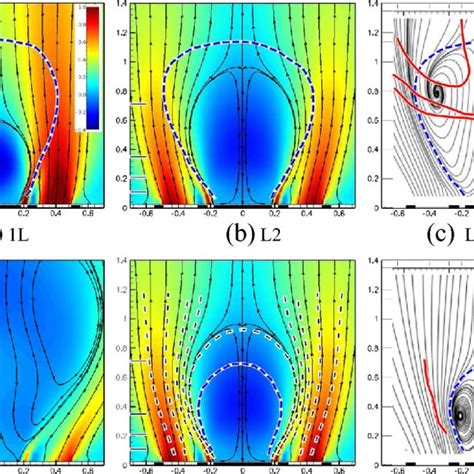 Radial Profiles Of Axial Radial And Tangential Velocity Components At