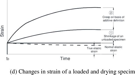 Figure 1 1 From Tensile Creep Of Cracked Macro Synthetic Fibre