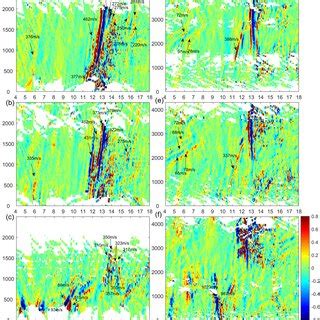 Twodimensional Differential Total Electron Content Tec Maps Colors