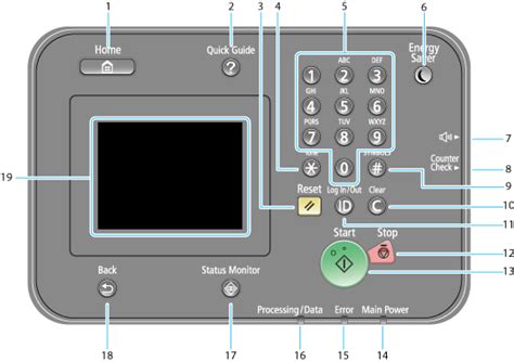 Operation Panel