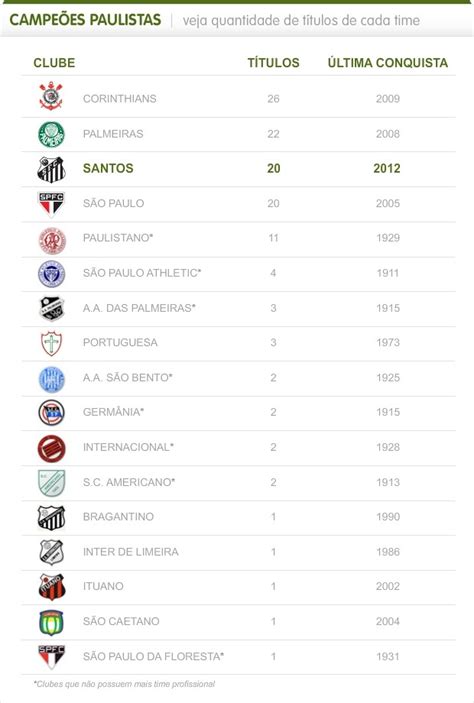 Lista De Campeoes Paulista