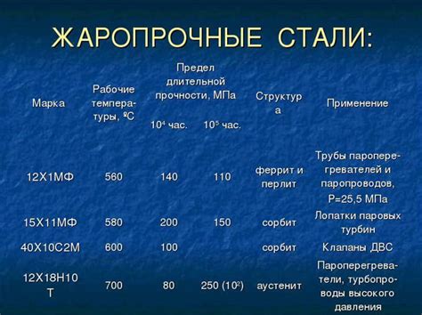 Жаропрочная сталь: нержавейка, марки стали. Характеристики жаростойкой ...