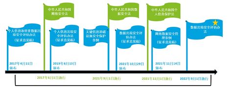 《数据出境安全评估办法》发布，企业如何快速行动？ 德勤中国 风险咨询