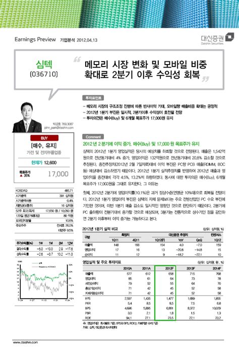 심텍 SIMMTECH Co Ltd KOSDAQ 222800