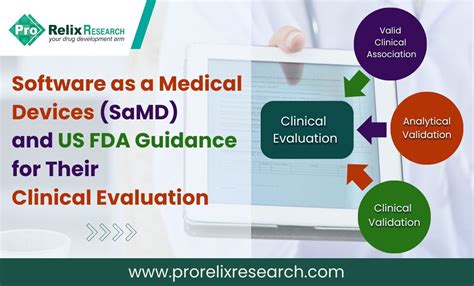 Software As A Medical Devices Samd And Us Fda Guidance For Their