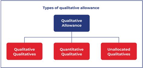 Q Factors The Secret Sauce For Every Us Institution Cecl Express