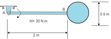 The Pendulum Consists Of A 10 Kg Uniform Disk And A 3 Kg Uniform