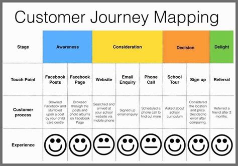 How To Use A Lead Generation Funnel To Improve Sales