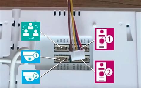 Как подключить видеодомофон в частном доме или в квартире