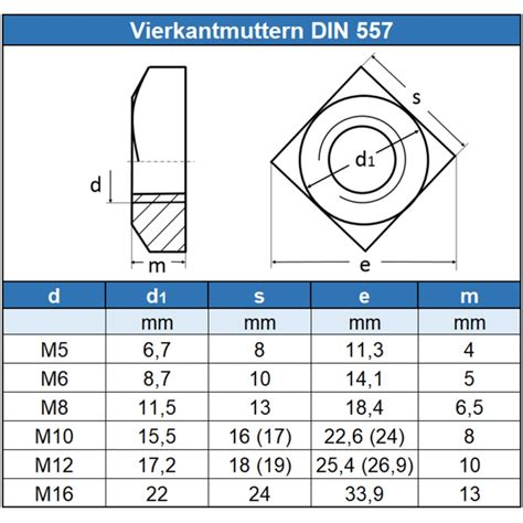 Vierkantmuttern Din Edelstahl A Eisenwaren