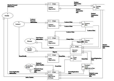 Event Table For Context Data Flow Diagram Ysm Diagram Refer