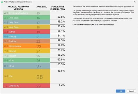 How to find the Android Version Distribution statistics in Android Studio